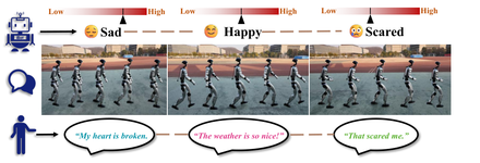 EMoG: Emotion-Modulated Gait Generation for Expressive Humanoid Locomotion — research overview