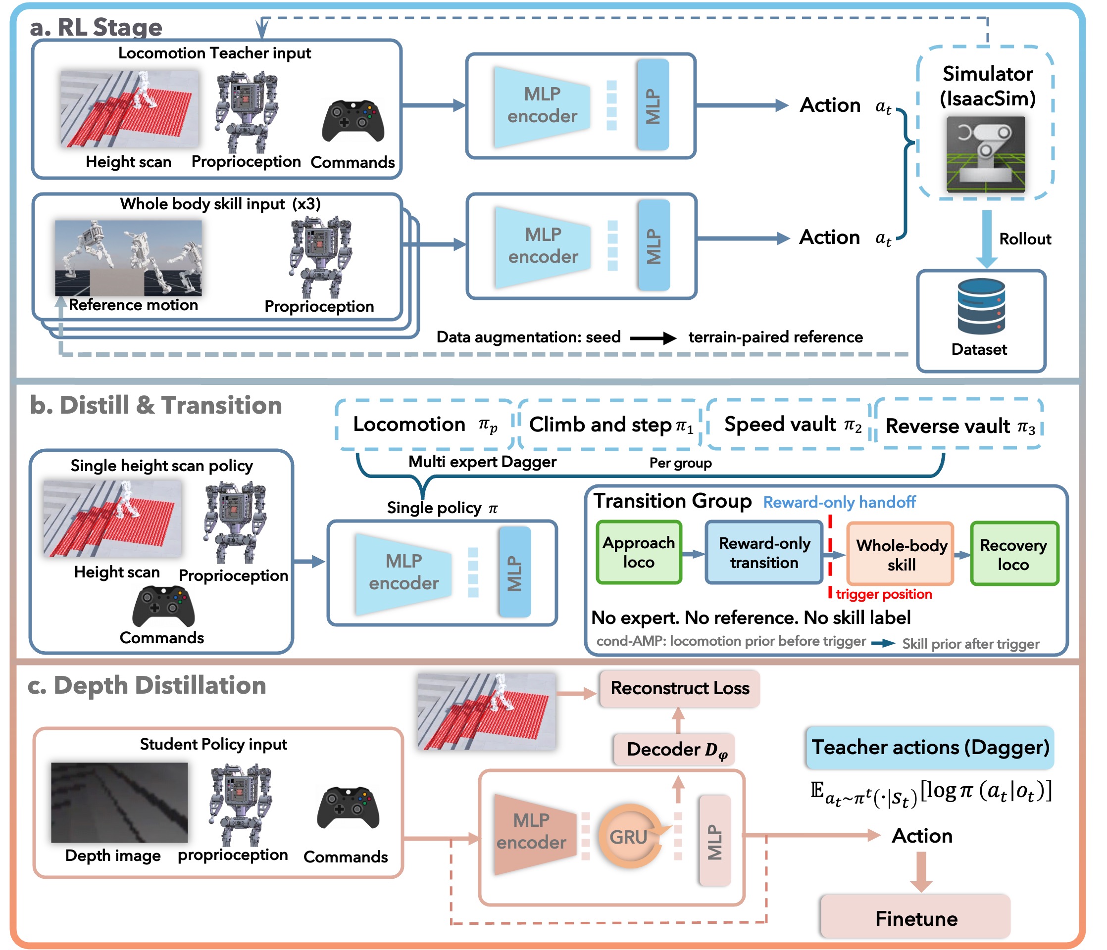 Research overview