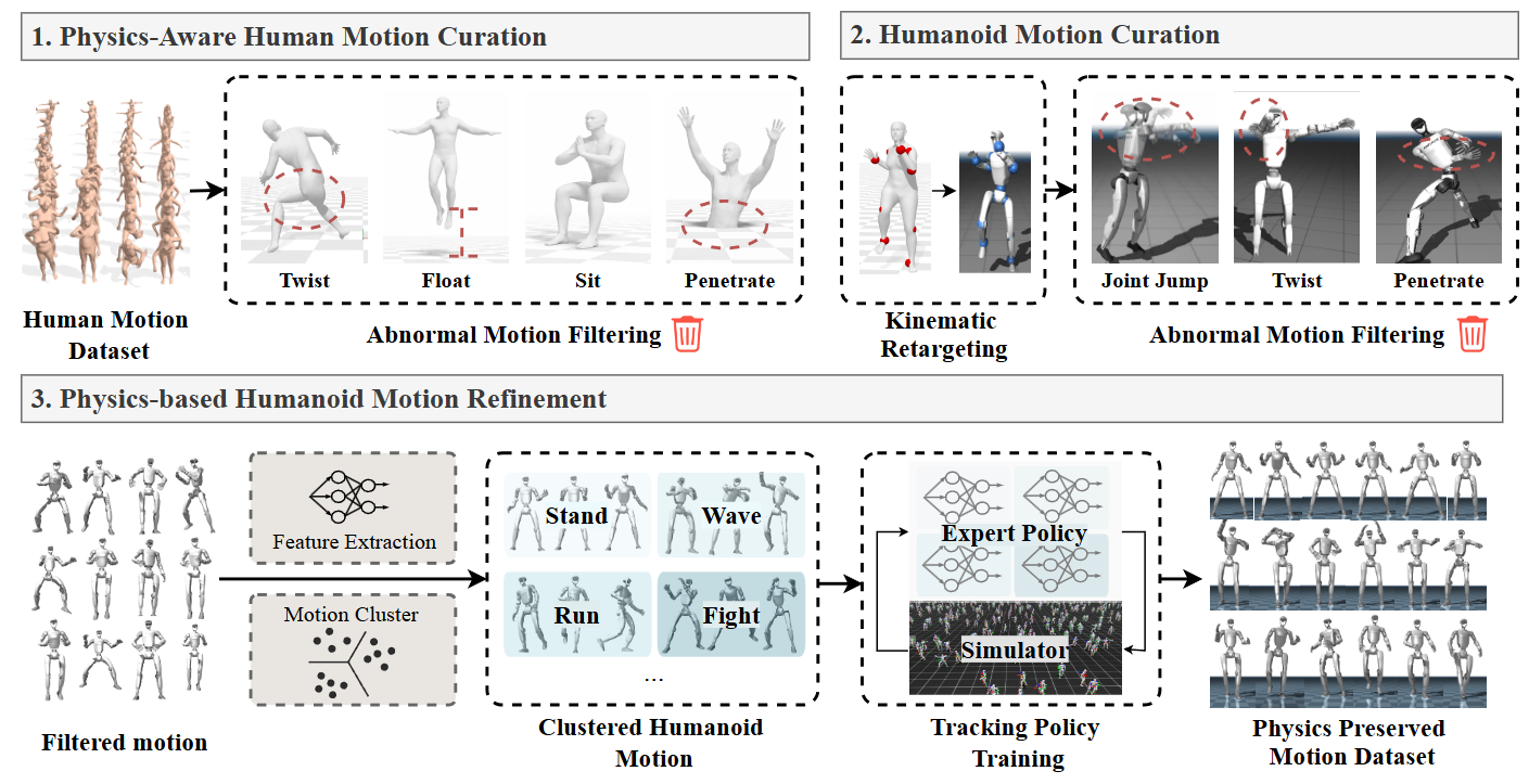 Research overview