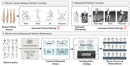 Make Tracking Easy: Neural Motion Retargeting for Humanoid Whole-body Control — research overview